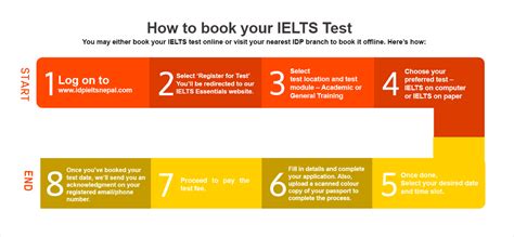 my ielts essentials|Book your IDP IELTS test – all you need to know .